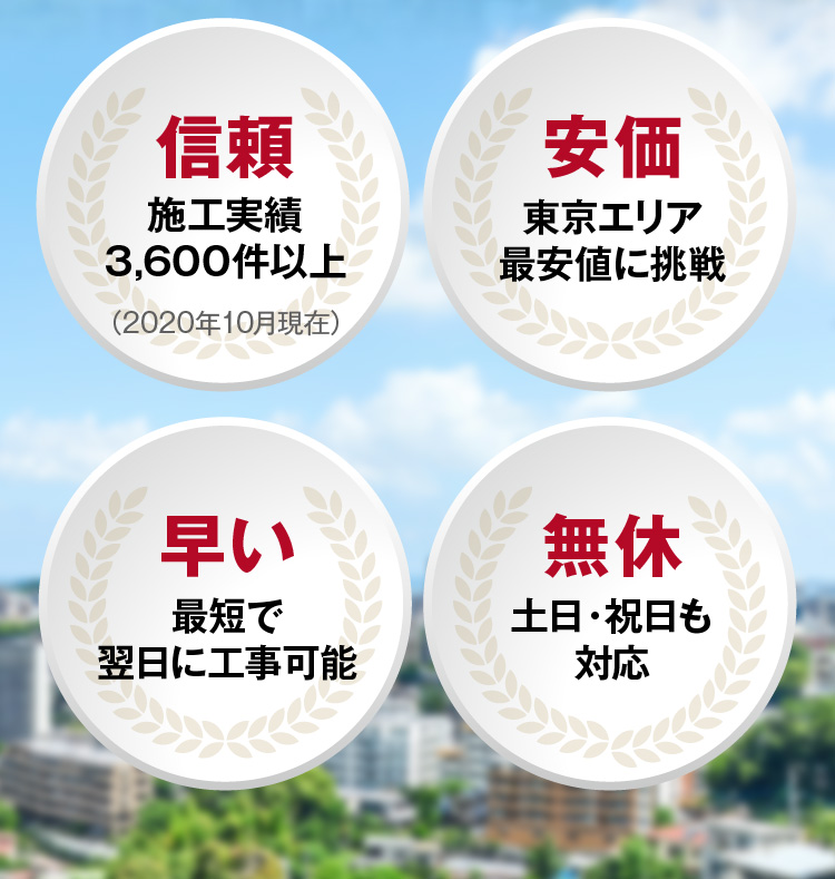 施工実績3,600件以上の信頼・東京エリア最安値に挑戦・最短で翌日に工事可能・土日・祝日も対応
